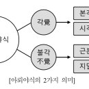 윤홍식의 대승기신론 강의 16강 이미지