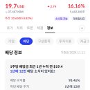 코인 불장으로 급등한 ETF 이미지