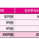 흥국생명빌딩 이미지