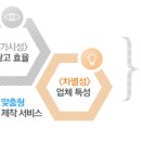 해피 출장 스팀세차 이미지