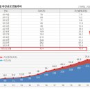 ESR켄달스퀘어리츠 주가( 365550)-IRP,배당 상승기대