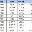 하나디앤씨