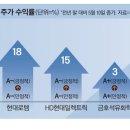 신용상회 매일경제
