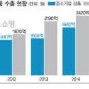 한국유통상사 이미지