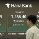 당정점현대자동차 | 11월 12일 국내 증시 동향 및 주요 이슈 분석(바이오 산업 분석)