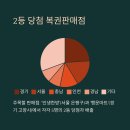 지에스25 예산서오점 이미지