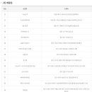 행복복권 나드리마트 이미지