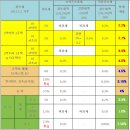 부동산 취득세 기타 자동계산기 이미지