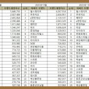 394003 네이버블로그