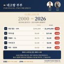 ✅🏆네고왕 부부👫 🟡시세보다 낮은분양가🔥🟡✅지금이 기회, 똑똑한 매매 이미지