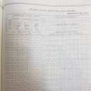 간선 굵기 및 과전류차단기 용량 선정 문제 이미지