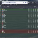 FM 2015 잉여인증샷 이미지