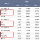 와이투엔지니어링 네이버블로그