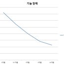 마디의원, 편한한의원 이미지