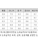 (주)싱그린에프에스 이미지