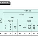 웅지세무대학교 이미지