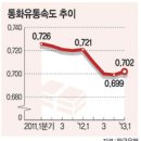 통화유통 이미지