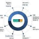 현대종합렌탈주 이미지