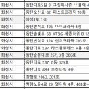 더블유워너비여성의원 이미지