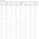 파리바게뜨김해 - 김해시 분성로727번길 10 | 파리바게뜨김해