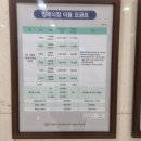 여의도성모장례식장 | 여의도성모병원 장례식장 비용, 시설 안내 및 이용후기