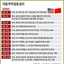 07)04. 莊子장자 內篇내편 第07篇 應帝王(응제왕)(第04章)/국가부도위기,정권 교체,셧다운,태자단지,연회장,삼합회,통화스와프,천즈 이미지