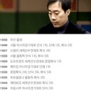 두뇌 플레이로 세곌글 호령한 유남규 감독 이미지