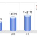 에이블씨엔씨 공채정보ㅣ[에이블씨엔씨] 2012년 하반기 공개채용 요점정리를 확인하세요!!!! 이미지