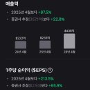 델 미쳤네요 이미지