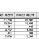 능곡수질복원센터 Daum카페