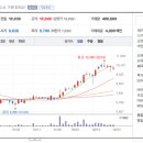 보성전기전자 이미지