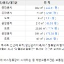 망월리 마을회관 이미지