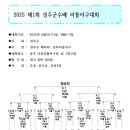 성주군수배 리틀야구대회(대진표) 이미지