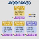 의병장 김백선묘 | [오늘] 평민 의병장 김백선 군율로 처형되다