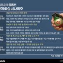 중동약국 이미지