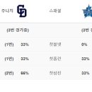 3월29일 NPB 주니치 vs 요코하마 분석정보 이미지