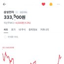 주식시장에 가슴이 큰 용자만 살아남는 이유 이미지