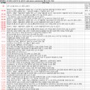 8월 30일 특징 상한가 및 급등종목 / 상승 종목 이유