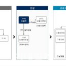 대림케미칼 주식회사