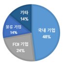 [베트남]수요 대비 공급 부족에 시달리는 베트남의 콜드체인 시장 이미지