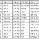 19세기 중반 (170년전) 기계 유씨 똑순이 할머니의 일기 (5) 이미지