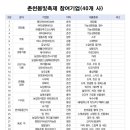 춘천농협농수산물종합유통센터 이미지