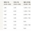의료법인 호원의료재단 이미지