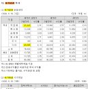 흥국컴퍼니 네이버블로그