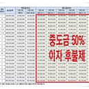 평택지제역자이 이미지