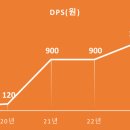(주)유상 이미지