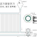 화성 아리셀 공장 화재: 리튬 배터리, 왜 화재에 취약한가? 이미지