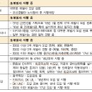 북부현대서비스㈜ 이미지