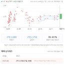 금호어울림센트럴공인중개사사무소 이미지