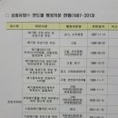 성림유화㈜ 네이버블로그